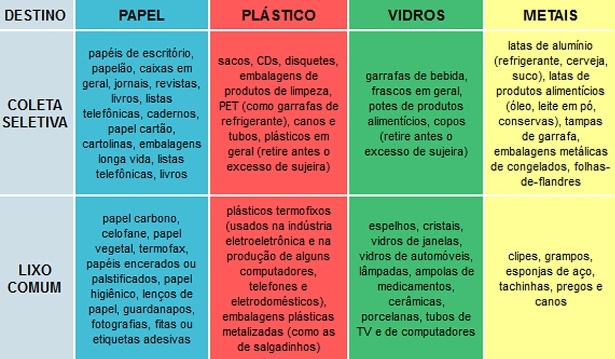 Coleta seletiva de Itararé (SP) recolhe cerca de 45 toneladas/mês