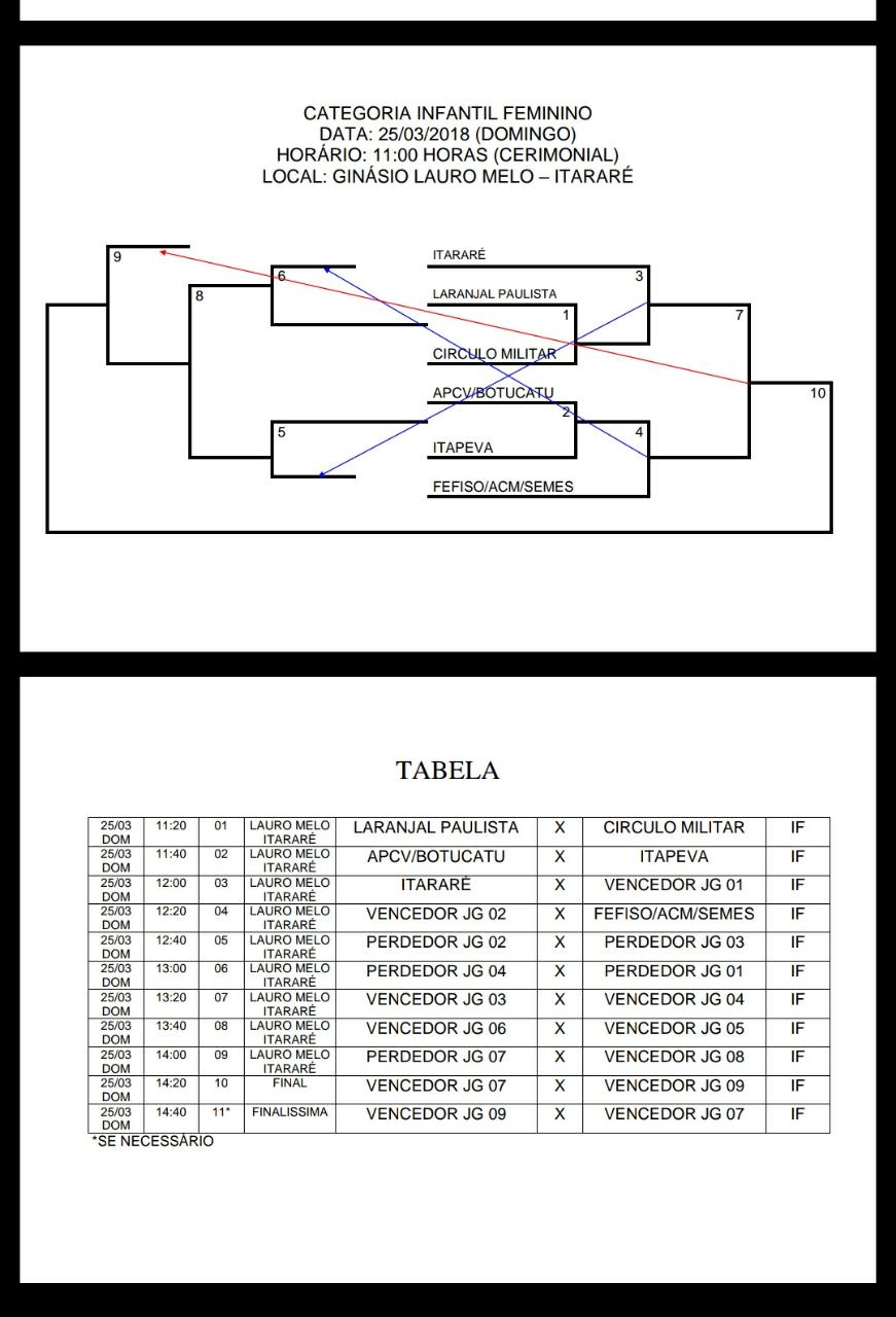 Partidas da Liga Sorocabana de Vôlei acontece neste domingo (25) em Itararé (SP)